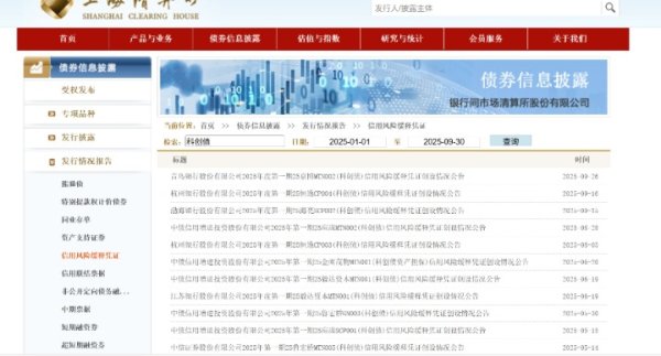 配资炒股资讯 地方增信机构首度跻身科创债“拍档”