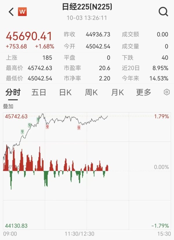 配资炒股资讯 搭上宇树科技、摩尔线程，大牛股涨超30%，近一月涨近100%